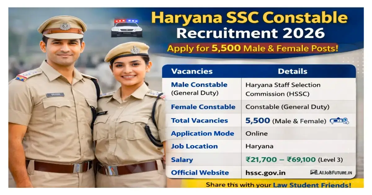 HSSC Haryana Police Constable Recruitment 2026