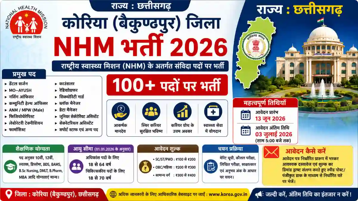 Korea MCB NHM Recruitment 2026