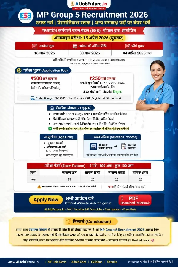 MP Group 5 Recruitment 2026 Apply Online