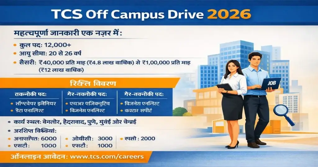 TCS Off Campus Drive 2026