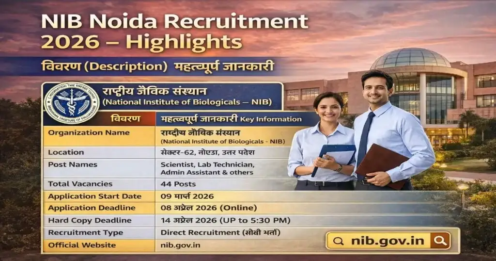 NIB Noida Recruitment 2026