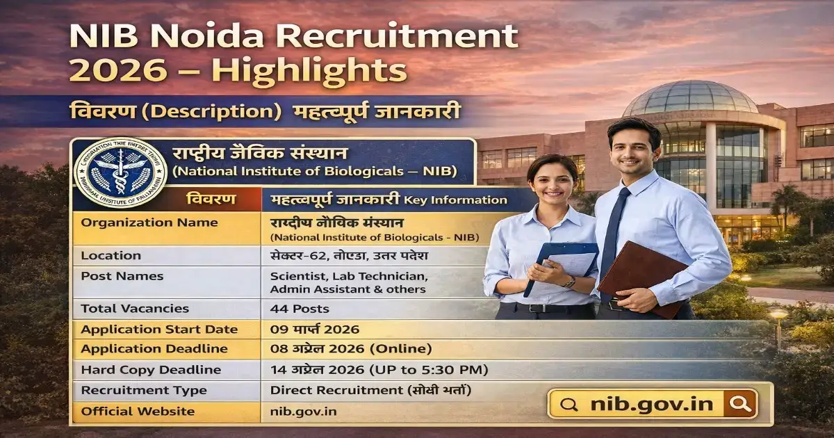 NIB Noida Recruitment 2026